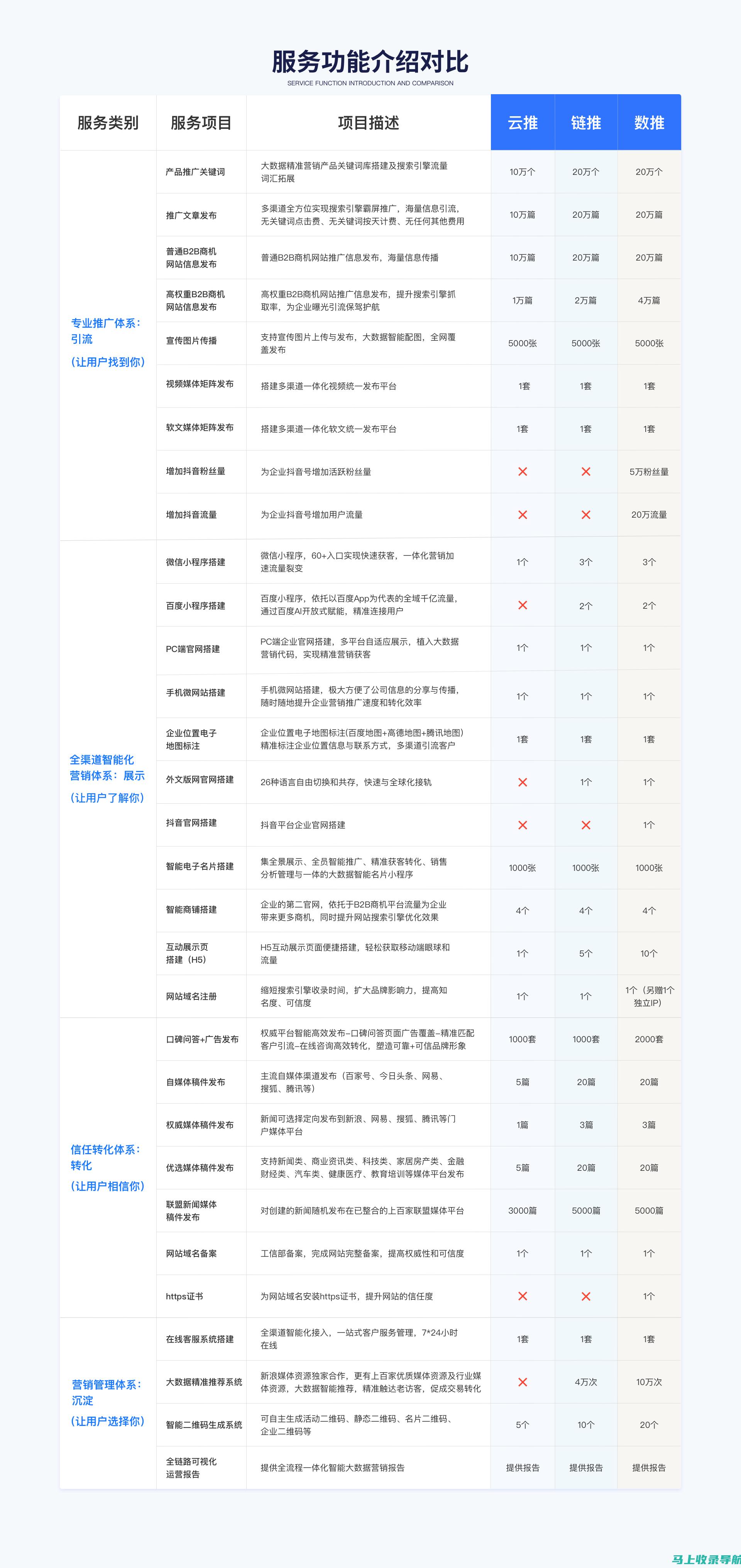 一站式网络推广SEO公司，助力企业实现网络营销目标