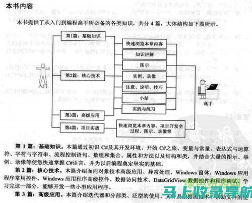 从入门到精通：站长软件使用指南